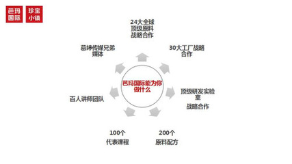 芭瑪國際河南分公司總裁王麗娜 賦能傳統(tǒng)門店，驅(qū)動(dòng)多元化全渠道發(fā)展