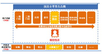 國美王俊洲 依托大數(shù)據(jù)工廠升級(jí)全零售體驗(yàn)，引領(lǐng)互聯(lián)網(wǎng)銷售新浪潮