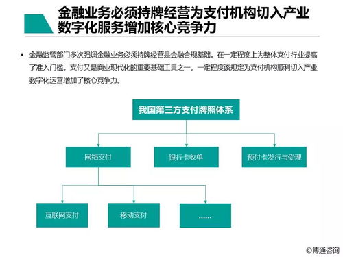 中國(guó)支付行業(yè)產(chǎn)業(yè)數(shù)字化服務(wù)專(zhuān)題分析2021 數(shù)字內(nèi)容制作服務(wù)