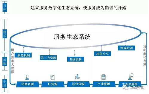 楊峻論服務數字化轉型 組織、人員、社群與IT技術創新的融合