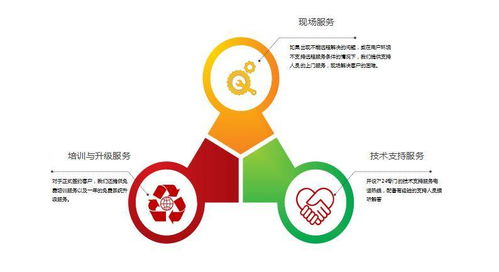 驅動未來 加快客服呼叫中心智能化改造，賦能數字內容制作服務新生態