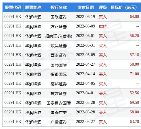 華潤啤酒與華潤數科控股攜手 IT服務框架協議驅動數字化轉型，數字內容賦能品牌新活力